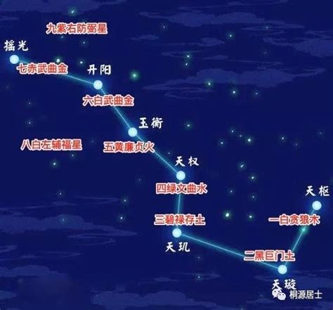 北斗九星图|传了几千年的北斗七星，原来是“北斗九星”